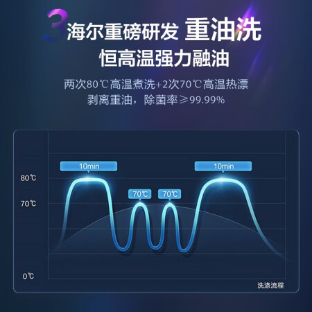 海尔EYW131286BKDU1洗碗机怎么样？有谁用过？