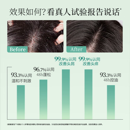 阿道夫洗发水420ml2瓶 控油去屑止痒经典留香男女士通用口碑评分如何_http://www.meifudie.com_好物_第4张