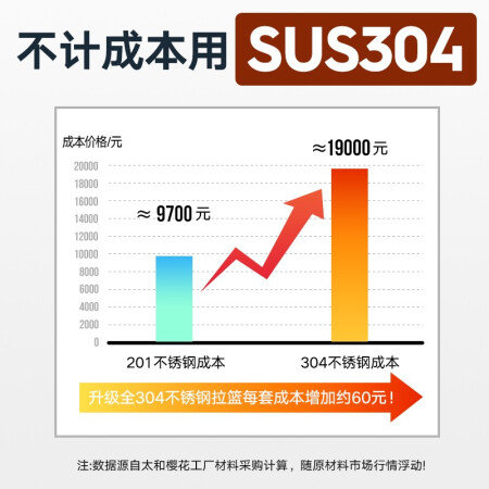 大家体验太和樱花 【加深加粗丨不锈钢轨道】拉篮304不锈钢厨房拉评价如何？看看半个月感受分享！