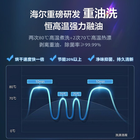 海尔EYW101286BKDU1怎么样？质量好不好？