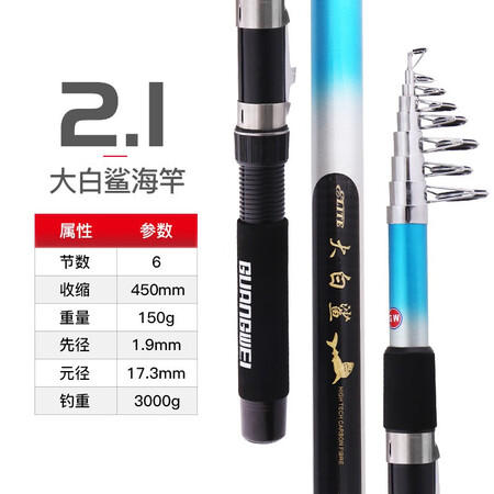 内幕感受光威（GW） 光威大白鲨海竿套装鱼线轮爆炸钩听涛线组合纺车轮配置怎么样？真相揭秘啦！