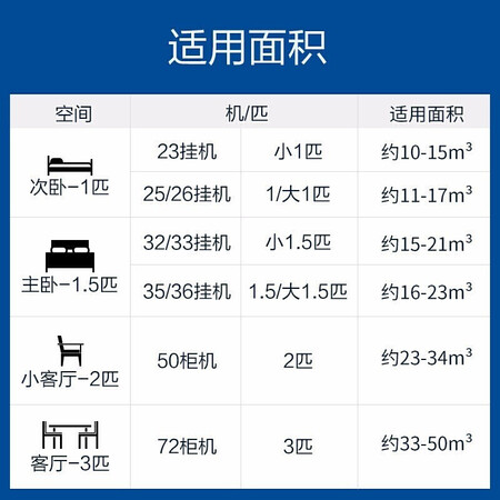 统帅KFR-35GW/02XCA81TU1空调值不值的买_http://www.meifudie.com_好物_第4张