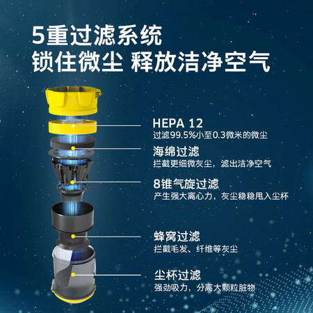 口碑爆料卡赫VC3 PLUS吸尘器质量好吗？质量反馈评测实际情况！！