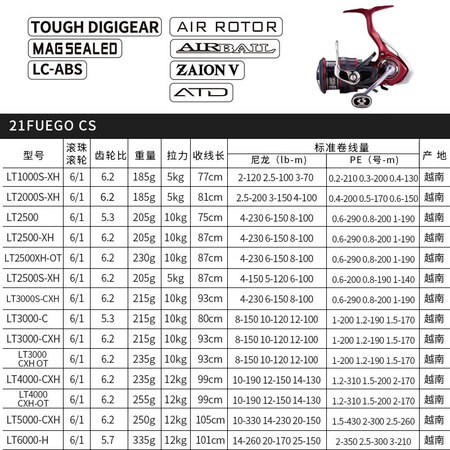 达亿瓦（DAIWA）鱼线轮怎么样？做工如何？