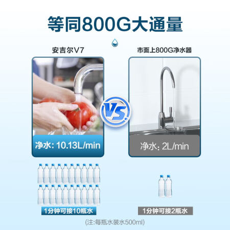 安吉尔升级款V7哪吒净水器怎么样？使用评价好吗？