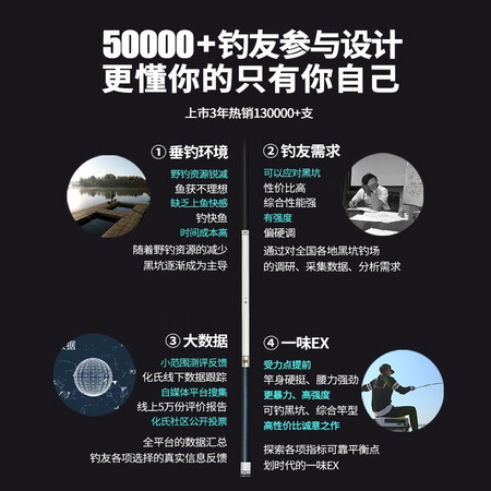 全方位说说一味一味化氏EX钓竿超轻超硬钓鱼竿28调台钓竿野钓休闲碳口碑怎样？实情使用心得曝光！