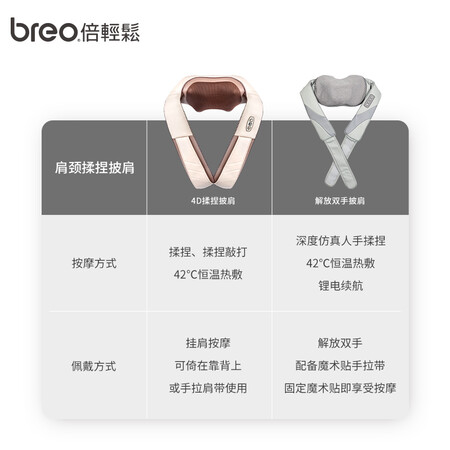 用过吐槽倍轻松（breo）颈椎按摩器sk-012解放双手肩颈按摩披肩评价如何？看看两个月感受分享！