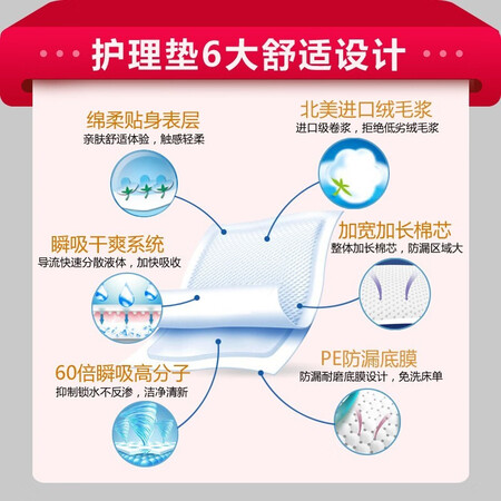 详细对比福寿乐护理垫100片感觉真的好吗？交流两个月真相分享！