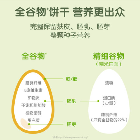 选择使用小皮（Little Freddie）全谷物牛奶饼干宝宝零食磨牙饼性价比高如何？了解两个月心得分享！