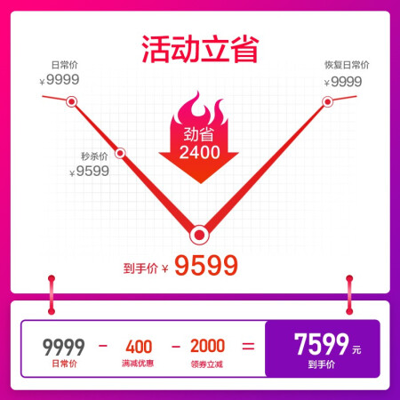 荣泰按摩椅6880和6890哪个好？有何区别？