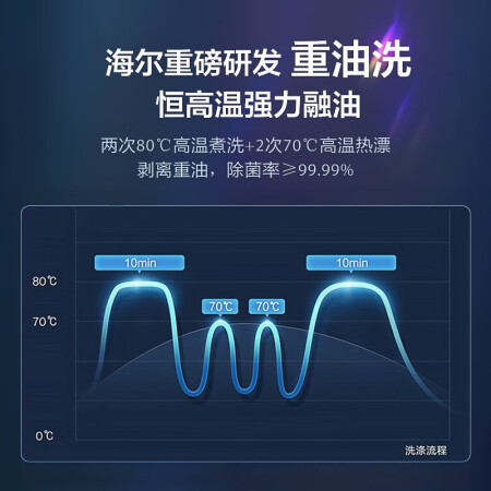 海尔EYW101286BKDU1冰箱怎么样？口碑如何？