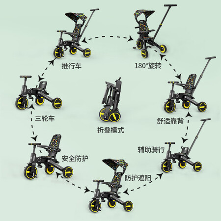 老司机说说uoibaby儿童三轮车品牌授权溜娃神器1-3-6岁遛娃折叠脚踏评价如何？吐槽一星期感受分享！