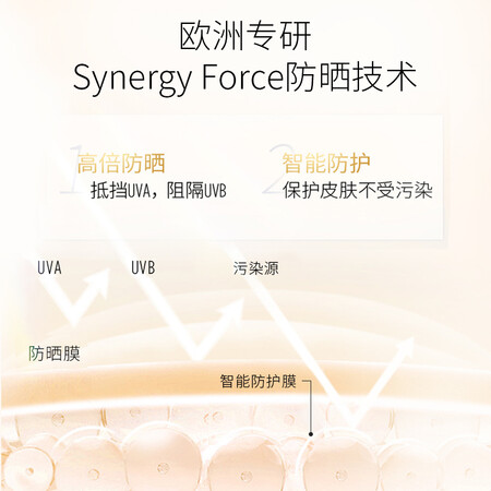 使用心得感受怡思丁怡思丁臻维光护修复隔离水感防晒液 50ml价格是多少？揭秘广告背后的真相！