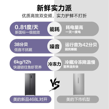 美的468升和528L哪款更好-美的468升和528L全面比较与分析_http://www.meifudie.com_好物_第4张