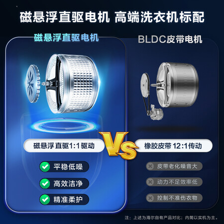 海尔EG100PRO7S洗衣机怎么样？属于什么档次？