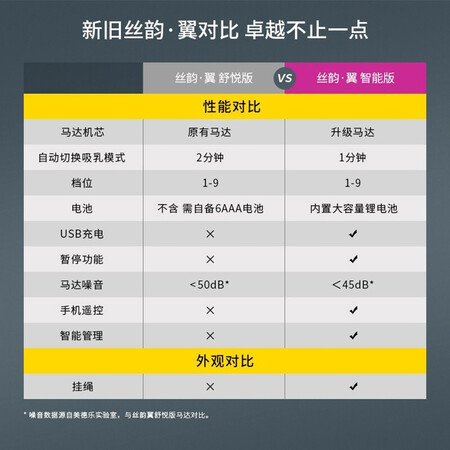 体验评测美德乐101041931质量如何？交流两周心得分享！