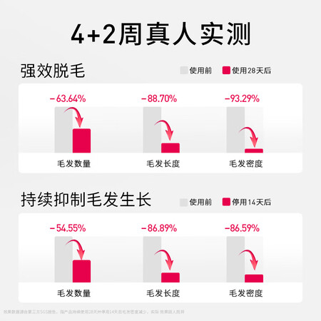 解疑点评UlikeUI04质量真实如何？亲测效果分享！