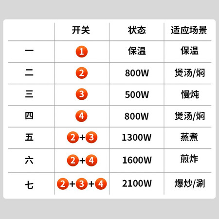 真实测评体验半球（PESKOE） 多功能电热锅家用多用途锅电炒锅电蒸锅是否值得呢？使用点评曝光真实情况！