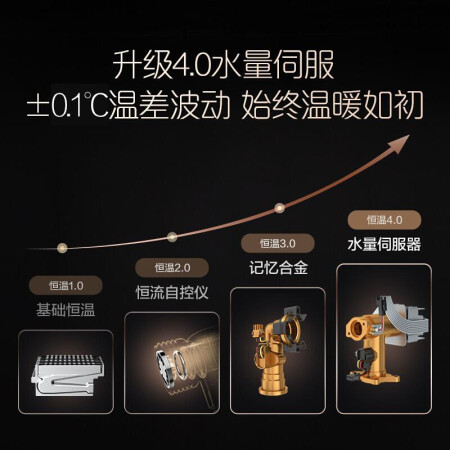 卡萨帝燃气热水器测评下质量如何-卡萨帝燃气热水器测评下质量评测_http://www.meifudie.com_好物_第5张