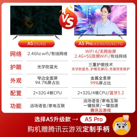 创维电视55a5与55a20对比哪个好？有区别吗？