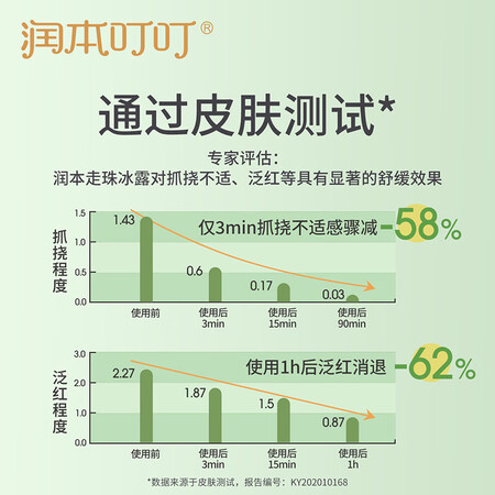 简单体验感受润本（RUNBEN）儿童舒缓走珠冰露18ml×2支紫草膏蚊虫叮评测感觉真的好吗？使用评价反馈如何？！