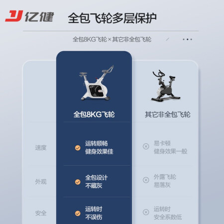 动感单车亿健d9质量还可以不-动感单车亿健d9质量真实使用报告_http://www.meifudie.com_好物_第4张