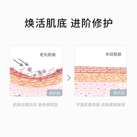 真实揭秘优理氏羊胎素淡纹弹嫩冻干粉淡化细纹提拉紧致焕活肌底精华液44支好不好呀？体验揭秘测评！