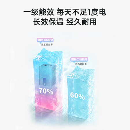 高手体验苏泊尔E06-UK05质量还可以不？吐槽三星期感受告知！