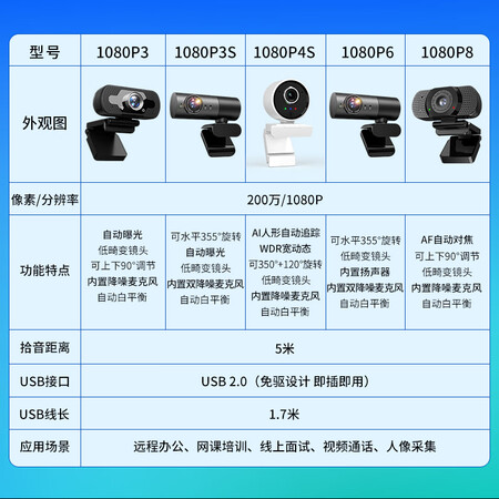 上手使用感受翼联EH-1080P3参数配置优缺点？口碑反馈揭秘！！