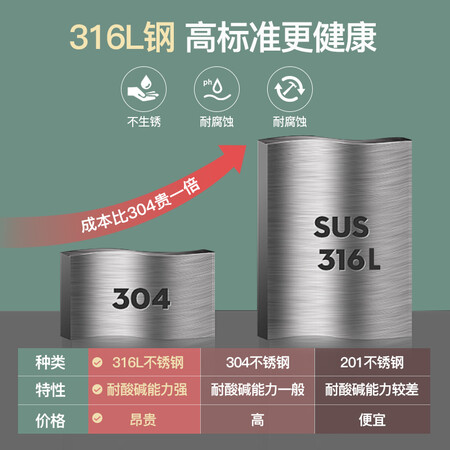 分析评测感受美厨316不锈钢碗内幕分析测评？老司机爆料必看！
