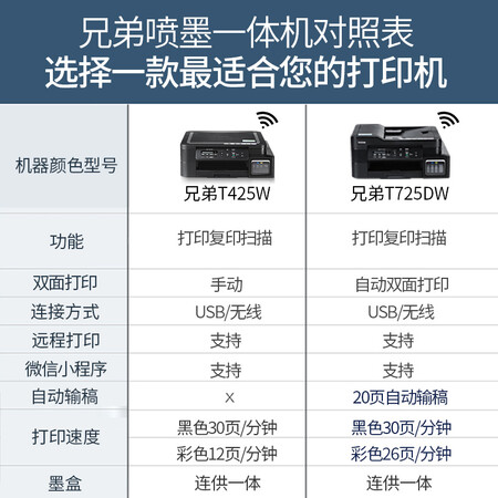 探索体验兄弟（brother） T725DW无线墨仓连供彩色打印机家用原装使用靠不靠谱？优缺点曝光真相！！