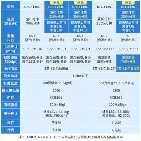 用过的人感受佳能（Cao）佳能复印机C31303222L38263226用户反馈如何？使用两周感受如何！