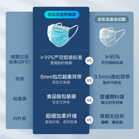深入剖析京东京造医用外科口罩测评好不好？老司机爆料必看！