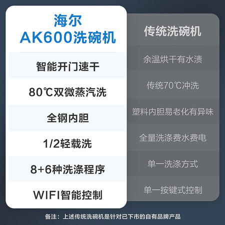 海尔洗碗机EYW13028CSDU1怎么样？好不好？