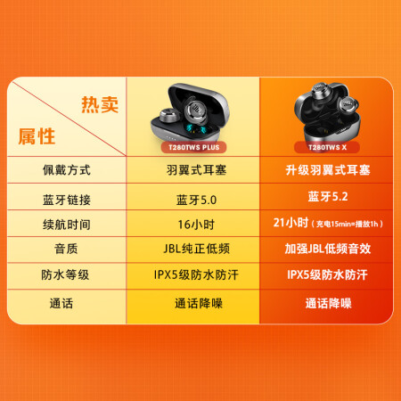 JBL T280TWS X怎么样？好不好？