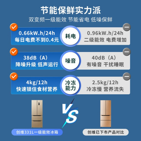 创维冰箱WM33BPS怎么样？好不好用？