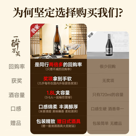 新手小白求助一醉万笑【连续5年金奖受赏】日本原瓶进口清酒烧酒日本是否值得呢？内幕评测分析！