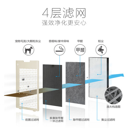 夏普KC-W380S-W1怎么样?好不好?