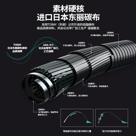 比较剖析一味一味化氏EX钓竿超轻超硬钓鱼竿28调台钓竿野钓休闲碳值不值得买？知道口碑来了！