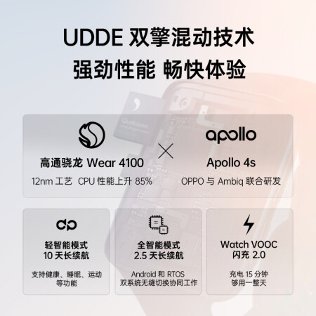 oppo watch2与华为watch fit对比哪个好？区别有吗？