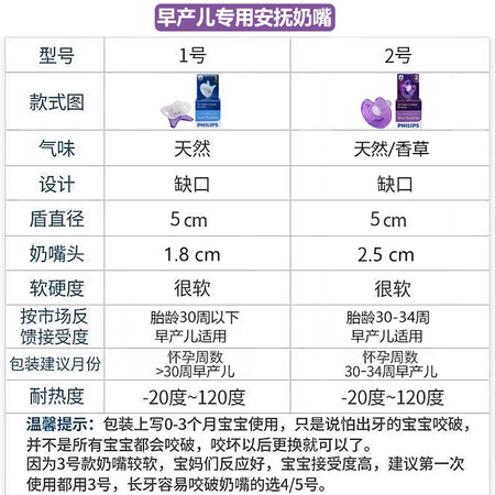 比较爆料飞利浦96004-N优缺点如何？告知三个月感受分享！