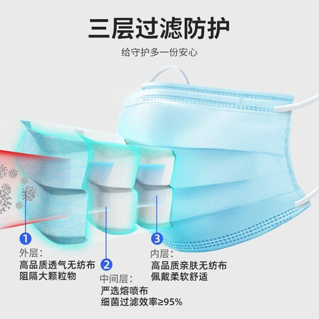 对比揭秘振德（ZHENDE）德美舒成人医用外科口罩一次性非质量曝光？哪个朋友买过说说！