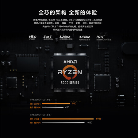 联想拯救者R7000 2021怎么样？评测好吗？