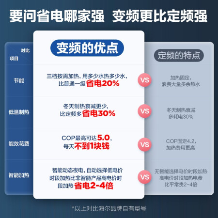 海尔空气能热水器口碑评分如何-海尔空气能热水器真实使用反馈_http://www.meifudie.com_好物_第5张
