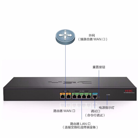 真实对比新华三（H3C）MER3220 双WAN+4LAN口千兆企业级有线路由质量还可以不？深度剖析实际情况！