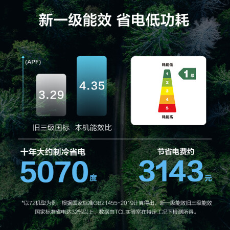 TCL智炫风怎么样？谁用过评价？