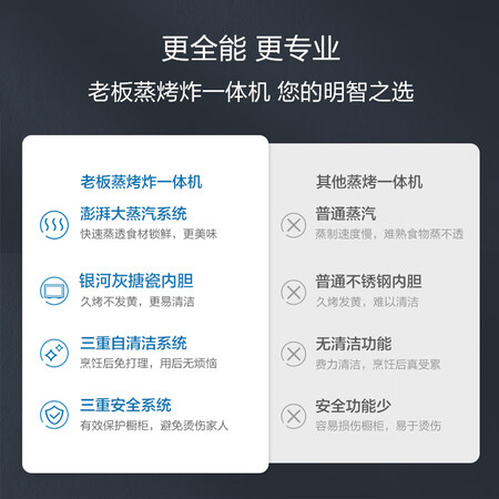 老板CQ982A蒸烤箱一体机怎么样？使用评价好吗？