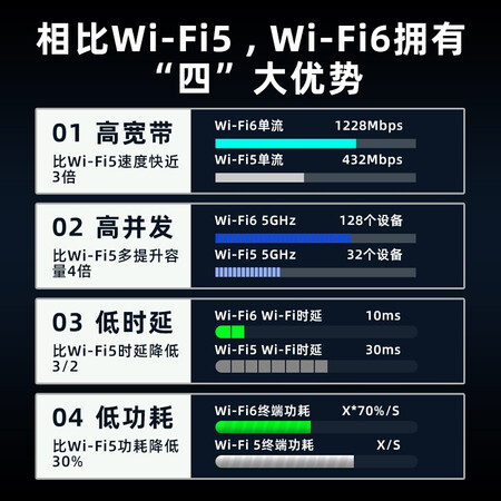 综合揭秘华为（HUAWEI）WS7206WS7100评价如何？1个月感受揭秘比较！