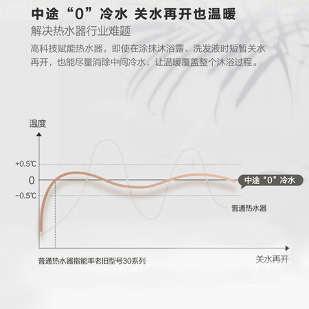 热水器能率JSQ25-E5Q真的是值得买-热水器能率JSQ25-E5Q选购指南与区别解析_http://www.meifudie.com_好物_第5张