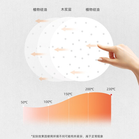 老司机测评宜洁铝箔锡纸烹调纸质量靠谱不？曝光体验者真实评价！！